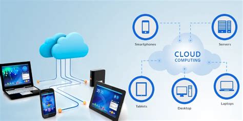 Infinitech Cloud Computing Services